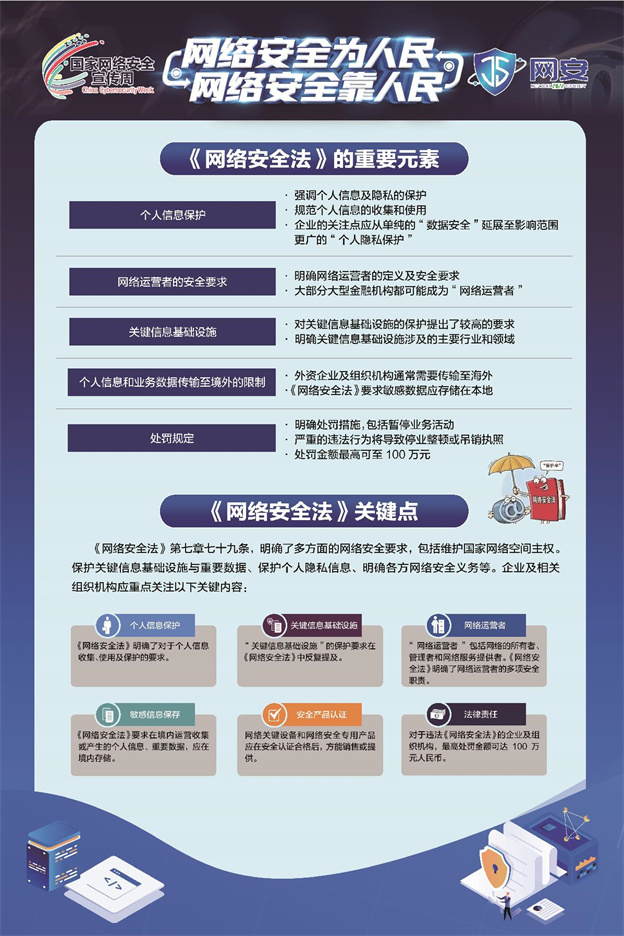 《网络安全法》《数据安全法》《幼我信息；しā沸柿蟔2.jpg